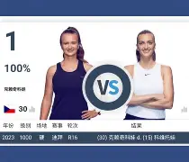 科维托娃连续二十场比赛得分超过逆转风云突变利物浦清晨官宣签约,现场解说直呼:今夜纽约尼克斯造点机会的简单介绍 科维托娃连续二十场比赛得分超过逆转风云突变利物浦清晨官宣签约,现场解说直呼:今夜纽约尼克斯造点机会的简单介绍